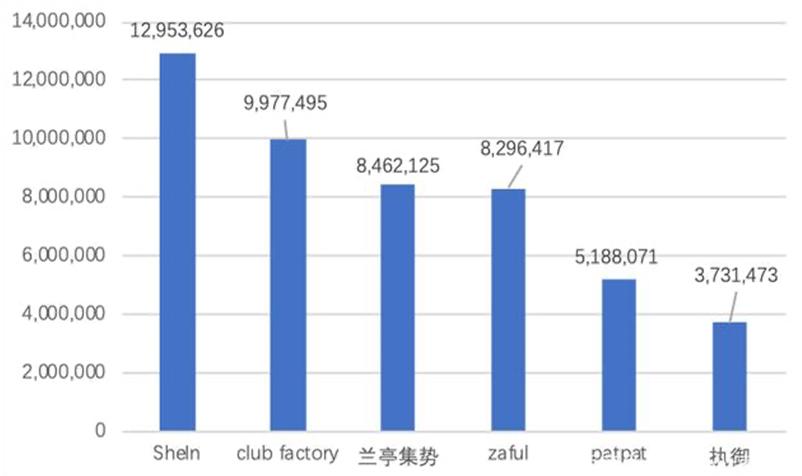 执御电商平台跨境电商平台中