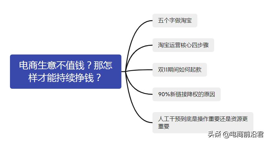 怎么才能做电商运营如何从零开始学做电商赚钱