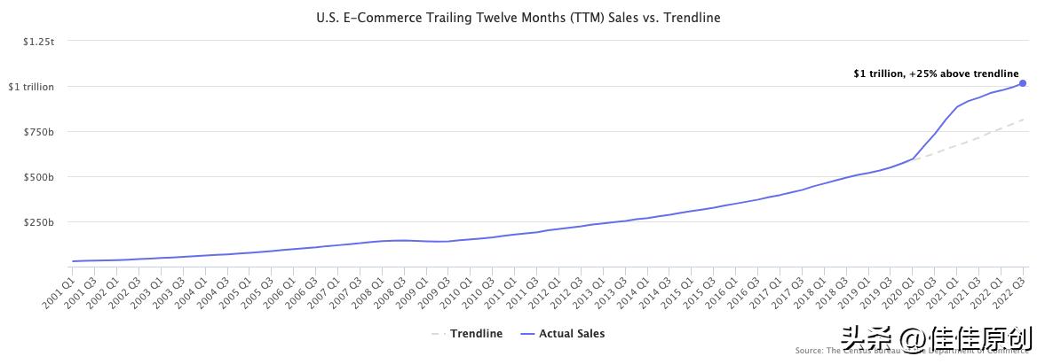 跨境电商哪些产品好卖及原因跨境电商为何如此赚钱
