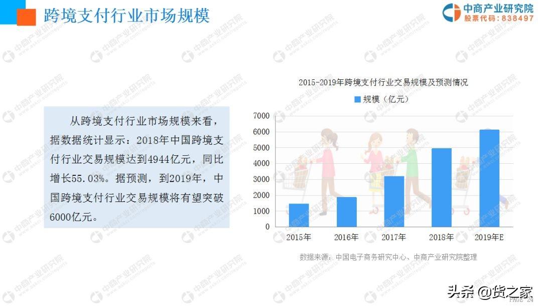 跨境电子商务行业报告跨境电子商务给消费者带来的好处