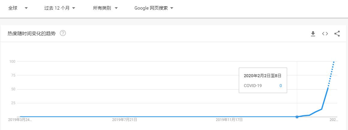 做外贸有前景吗外贸订单断崖式下滑