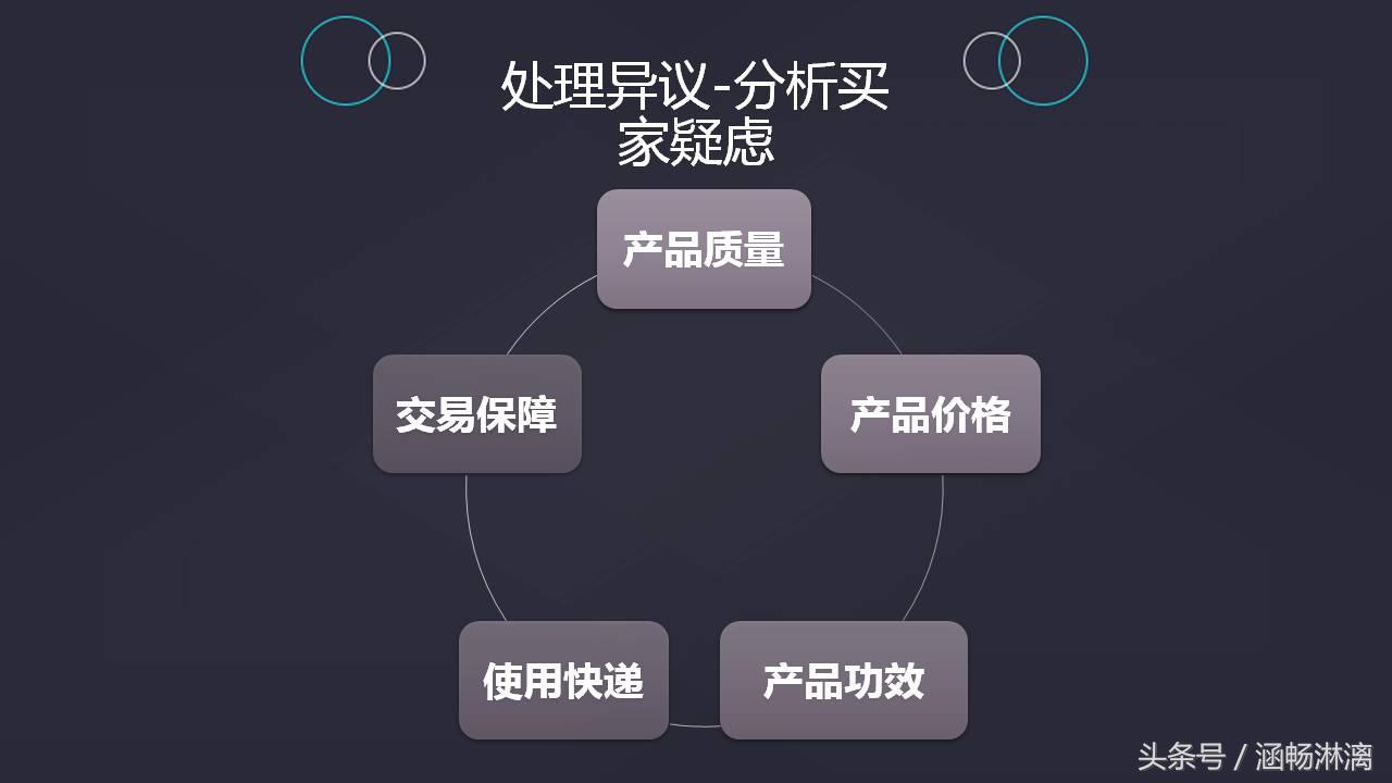 电商培训内容是什么(电商客服培训的内容有什么特点)
