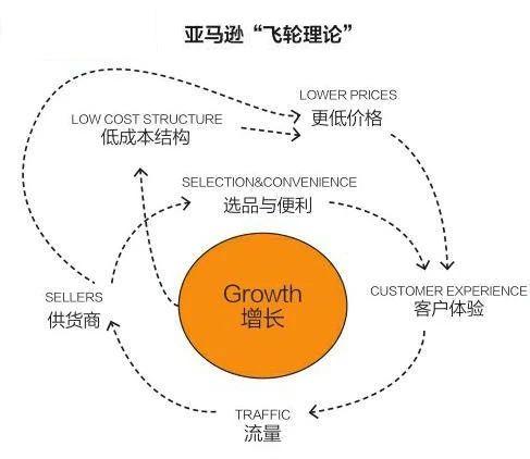 亚马逊做电商投入多少(亚马逊电商赚钱吗 知乎)
