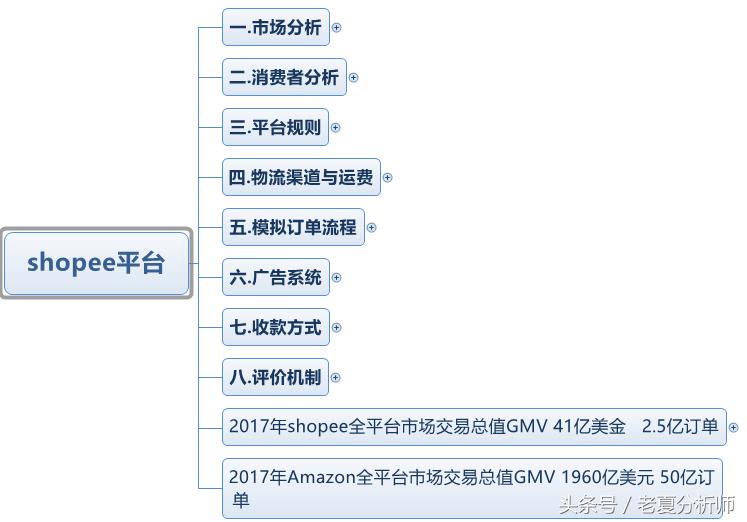 电子商务平台的自助开店流程(电子商务网上开店的流程是什么)