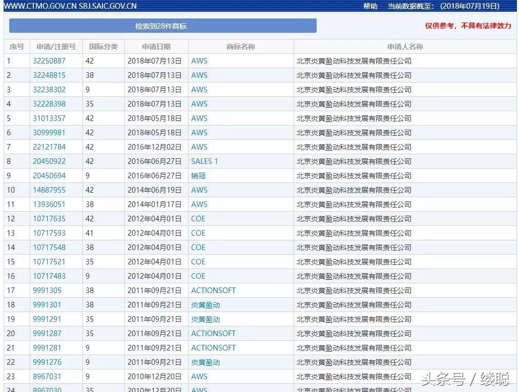亚马逊北美商标注册要多久工厂适合进入亚马逊吗