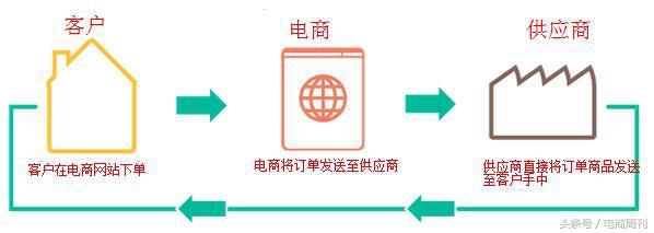做外贸是干什么的关贸与外贸服务专业前景怎么样