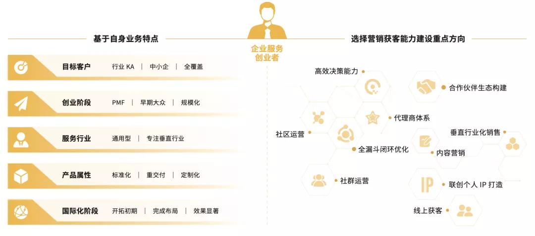 拓客公司效果怎么样(企业拓客软件)