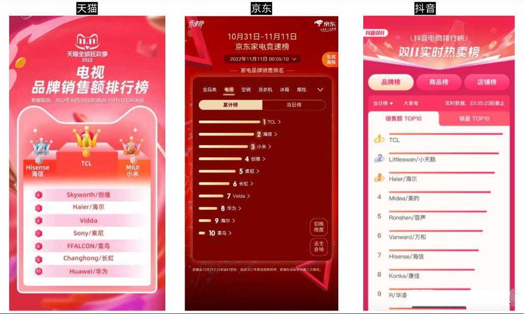 电商热销商品销量排名做电商什么产品最好做