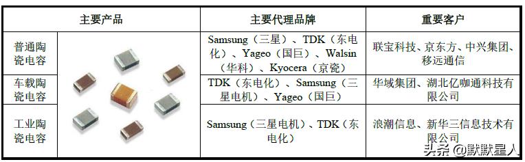 电子元件销售如何寻找客户(电子元器件怎么找客户)