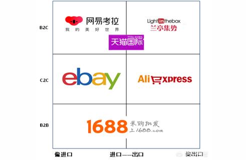 外国跨境电商的发展现状(国外跨境电商发展现状文献)