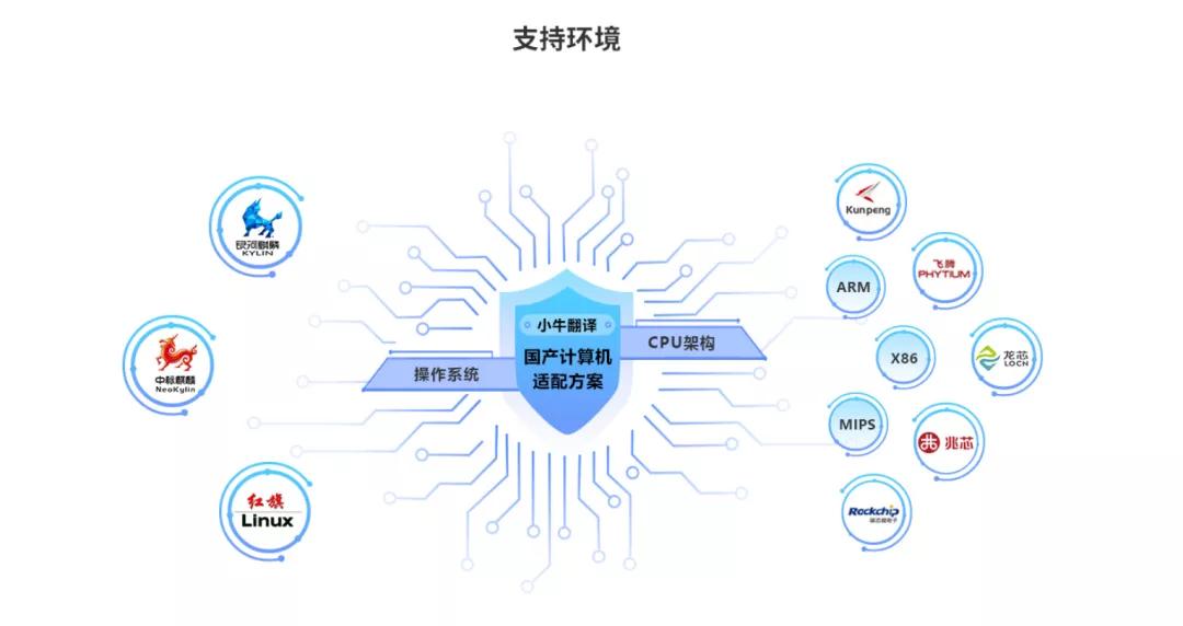 多种翻译软件有没有可以代替翻译机的app推荐