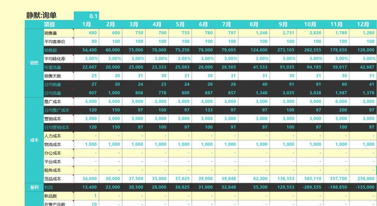 淘宝电商运营为什么很多电商运营只招男生