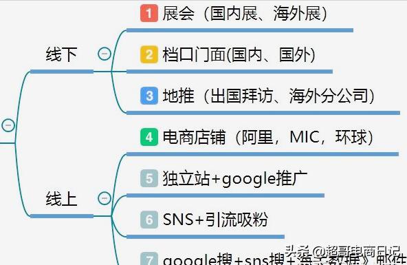 外贸一个月赚多钱5 有没有苏州的外贸大神说一下苏州的外贸薪资前景如何