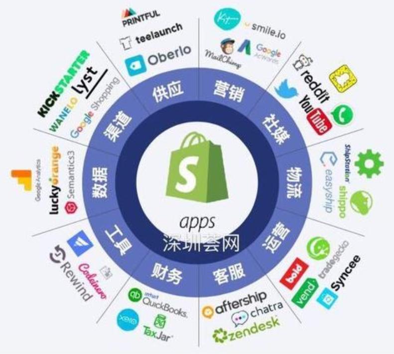 传统外贸和跨境电商哪个前景好跟电子商务有什么不一样