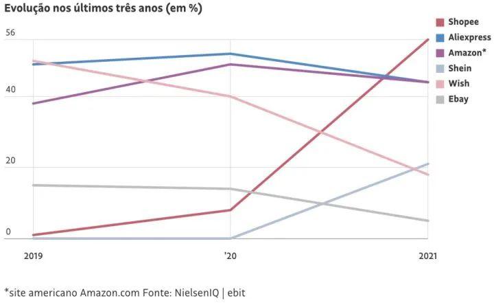 外贸用哪个平台(外贸主要平台)