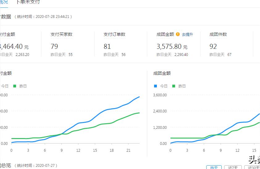 无货源网店是真的吗会赚钱吗想问一下各位前辈我目前没有货源