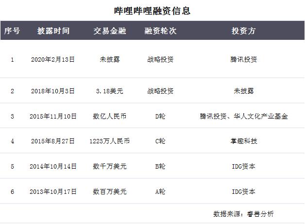 电商公司靠什么赚钱(做电商赚钱吗?)
