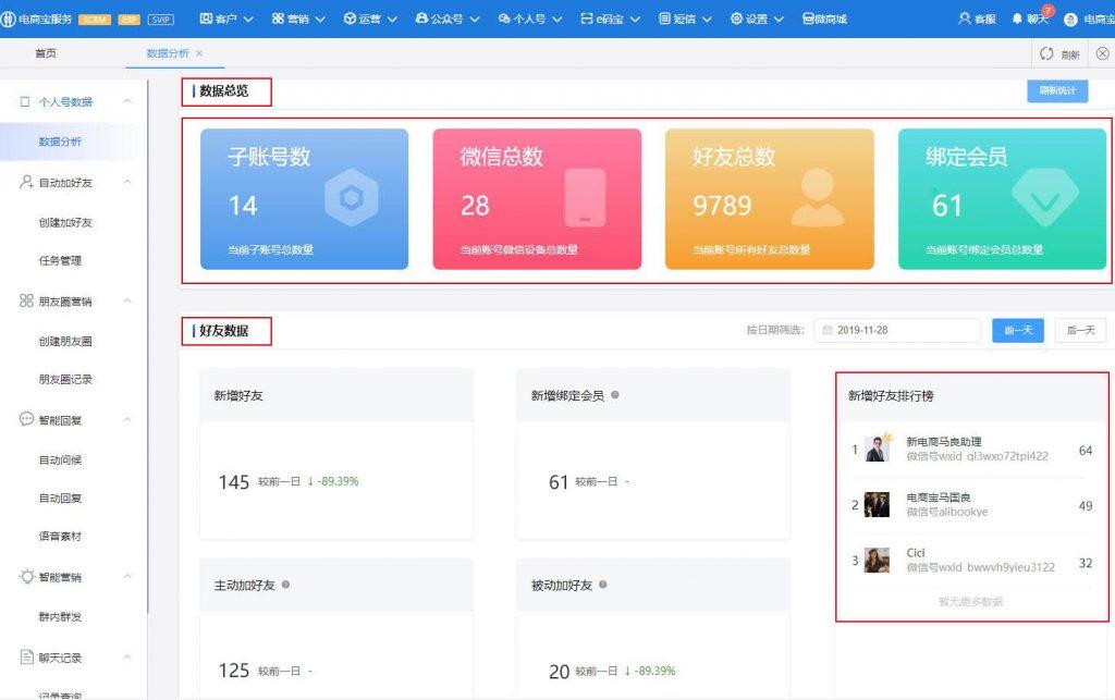 做客服能学到电商运营知识吗女生电商运营这个职业前景怎么样