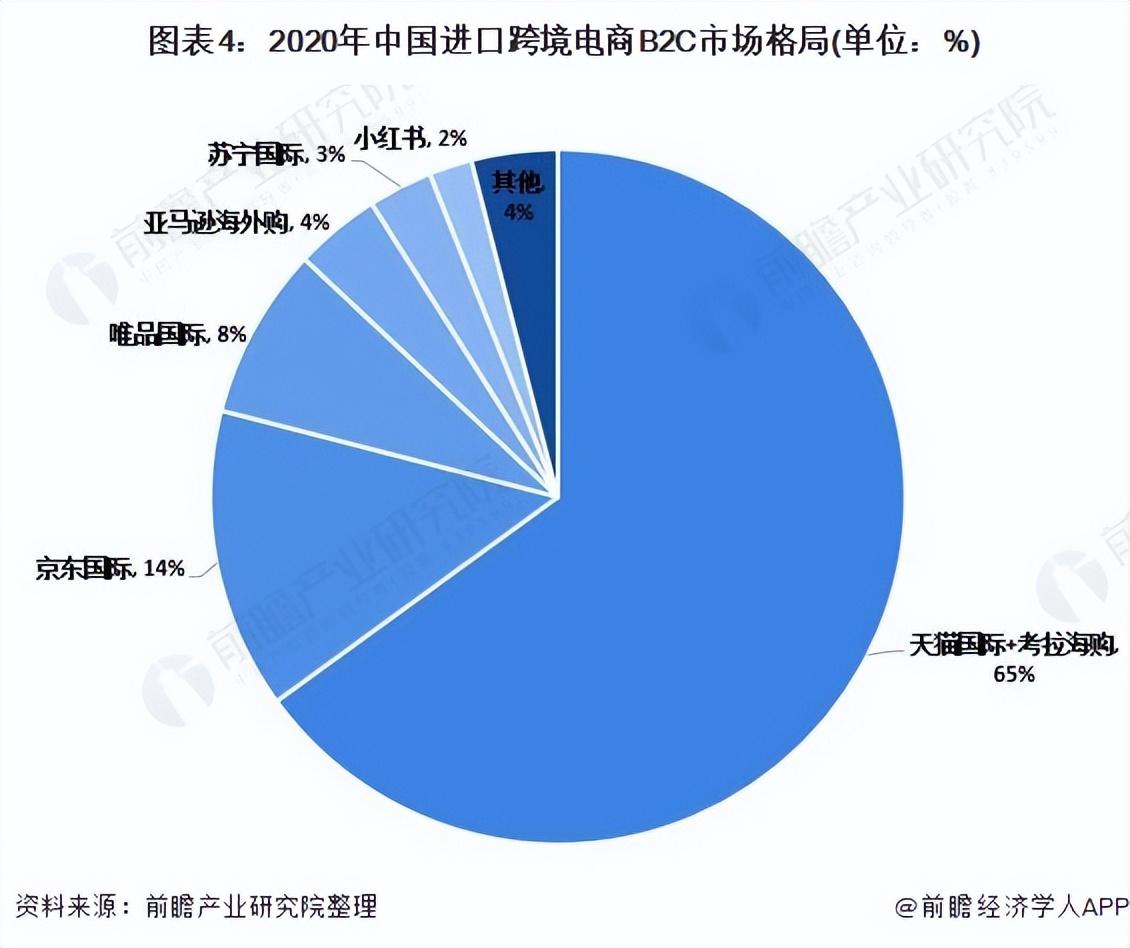 十大进口跨境电商平台排名在哪里可以找到跨境电商海外转运公司