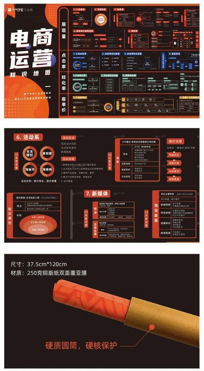 自学电商运营教程电商代运营怎么样