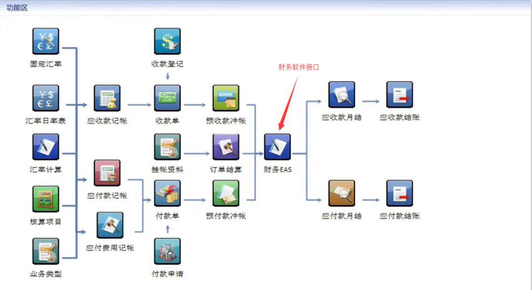 畅想外贸软件影响下你还好吗