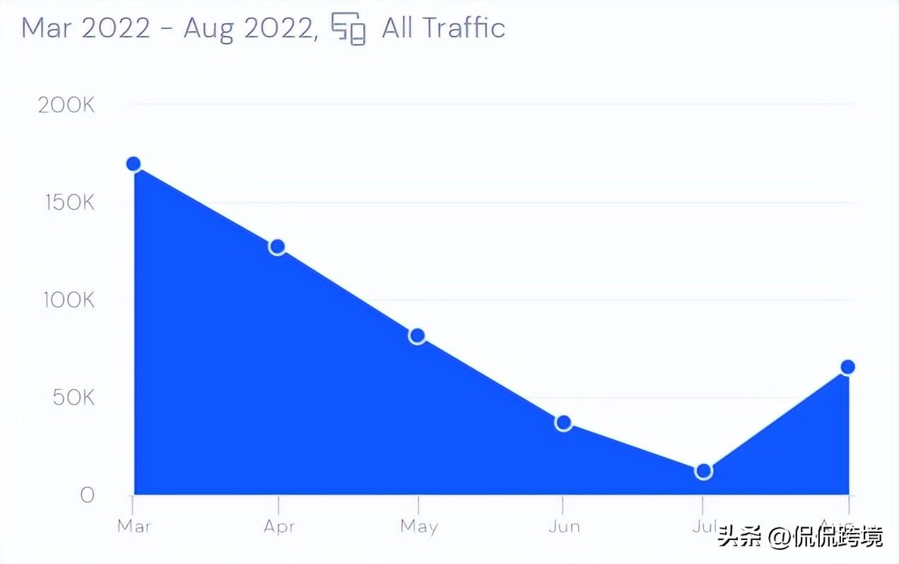 fanno跨境电商平台官网亚马逊跨境电商入口官网