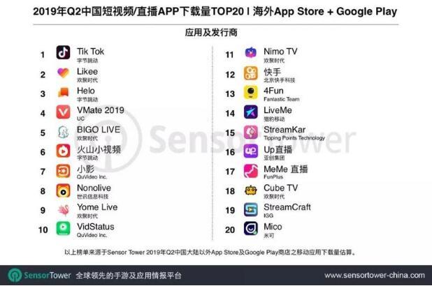 怎么下载国外的短视频appreno4手机怎么下载海外软件