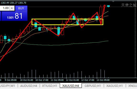 安卓mt4下载mt4有kdj指标吗