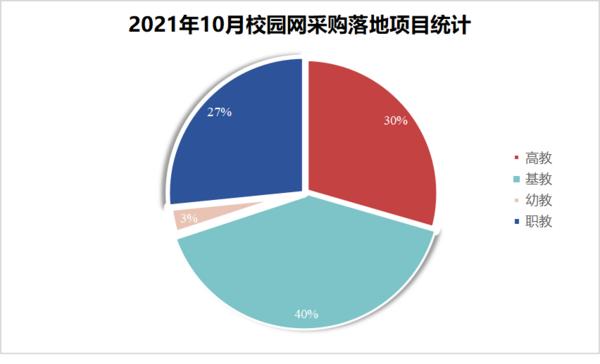 采购需求信息网查询物资部是做什么工作的