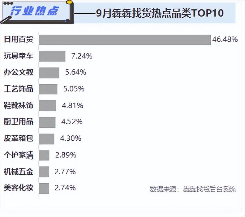 怎么找外贸订单(怎么找外贸订单)