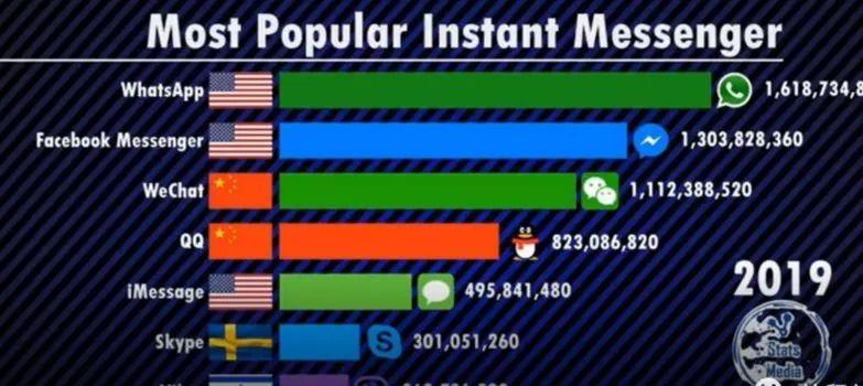 外贸公司如何找客户聊天如何快速与陌生客户建立信任