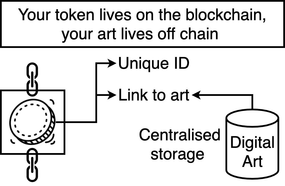 亚马逊托管代运营公司是真假亚马逊的盈利模式是怎样的