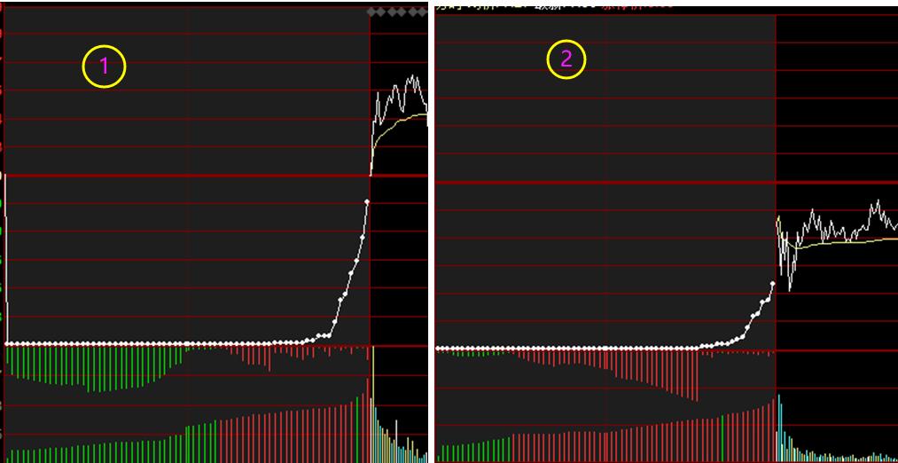 集合竞价软件下载投资者如何买卖港股通股票