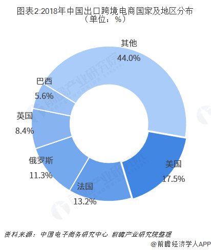 跨境电商发展现状与趋势风口红利的跨境电商来了