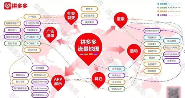 如何开拼多多无货源网店无货源电商怎么做拼多多