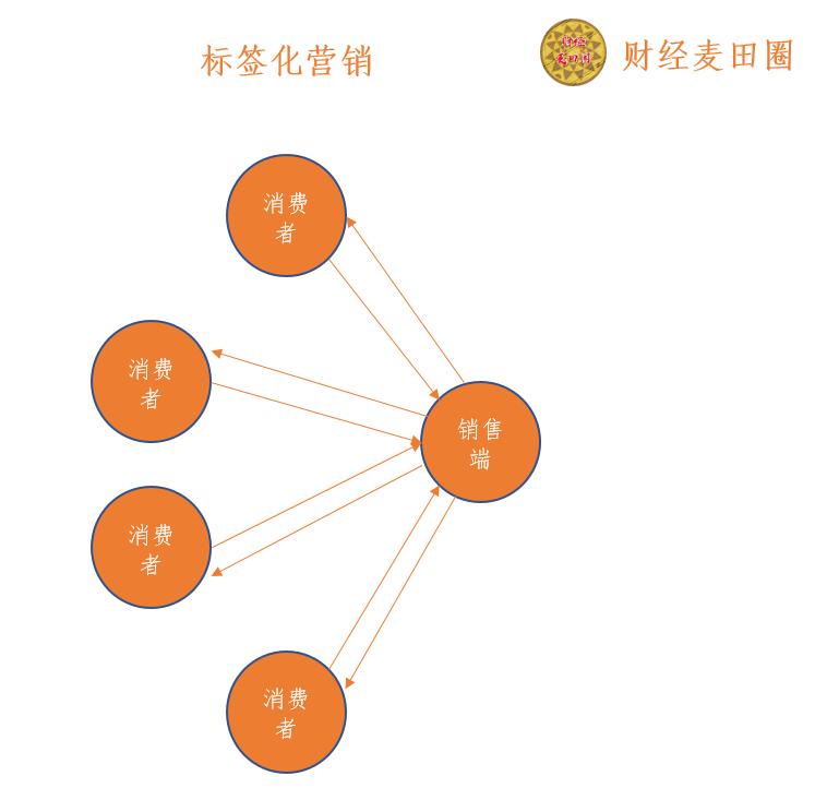 阿里巴巴 数字营销(数字营销怎么推广)
