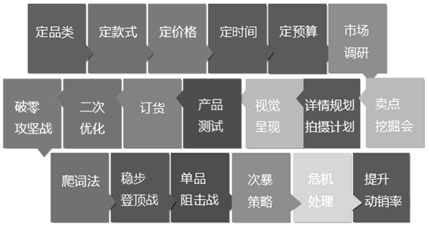 电商平台报税主营业务电商营业执照要交税吗