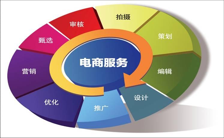 电子商务学些什么内容(电子商务学到了哪些知识点)