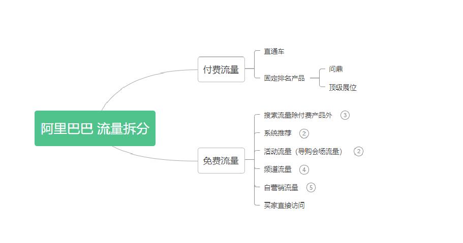 阿里巴巴国际站好做吗询盘200阿里国际站如何跟工厂聊天