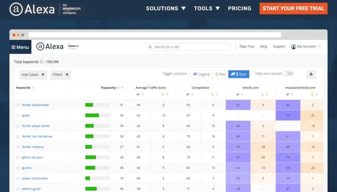 外贸找客户有什么网站推荐一下怎么联系外贸公司