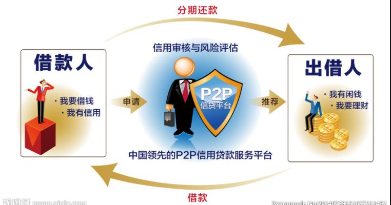 利息低的正规借钱平台有没有什么好用的借款平台