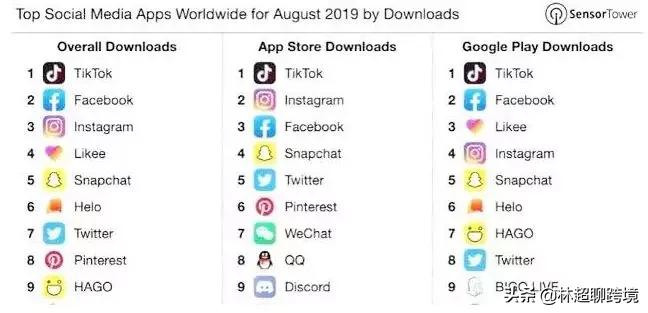 shopee下载 官方最新版(印尼shopee下载)