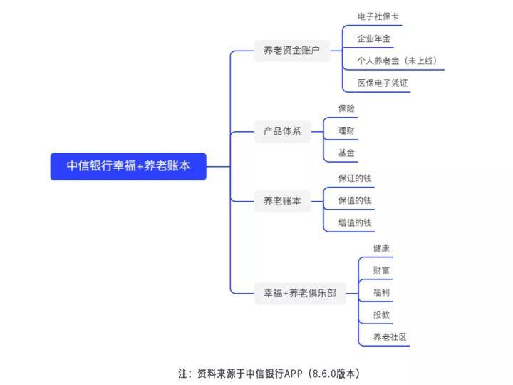 保险获客平台哪个靠谱保险代理人通常都用什么展业获客工具