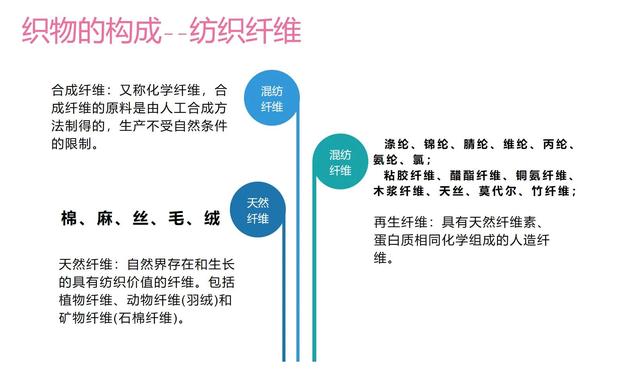 制衣厂跟单常见的英语英语需要达到什么水平