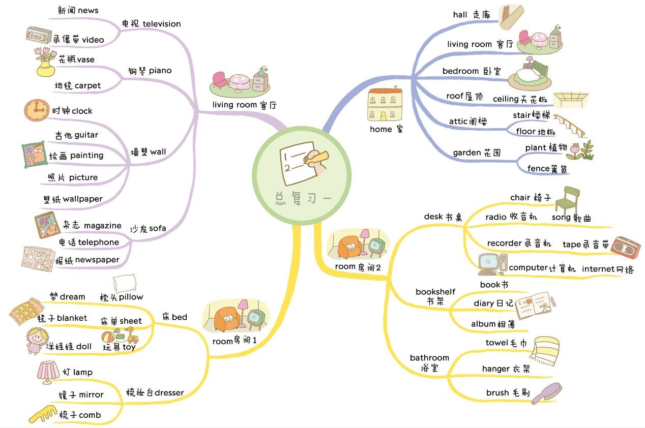 初二背英语单词的方法和技巧(初中英语单词记忆方法技巧)