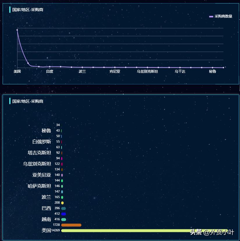 海关数据怎么找客户工艺品外贸订单哪里找