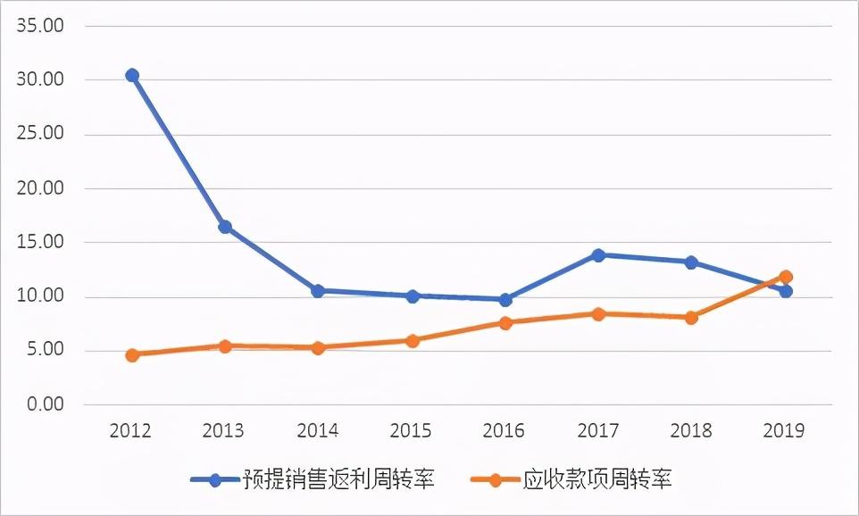 学电商需要学什么科目不知道找什么相关的工作