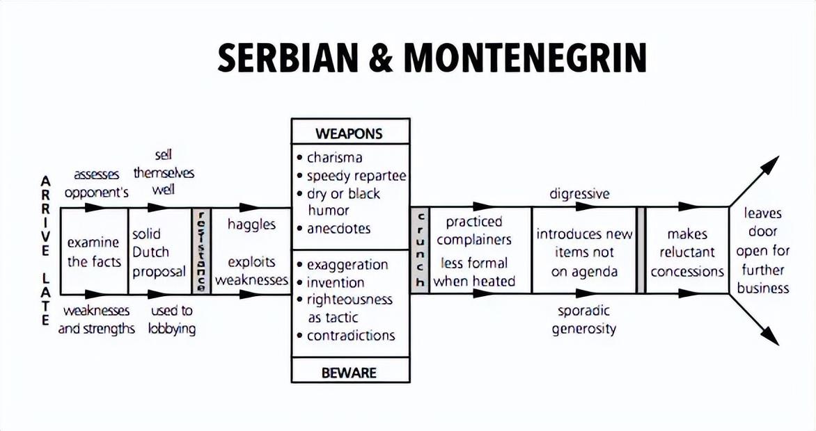 出口外贸怎么找客户联系的如何查询某项产品出口美国的总额