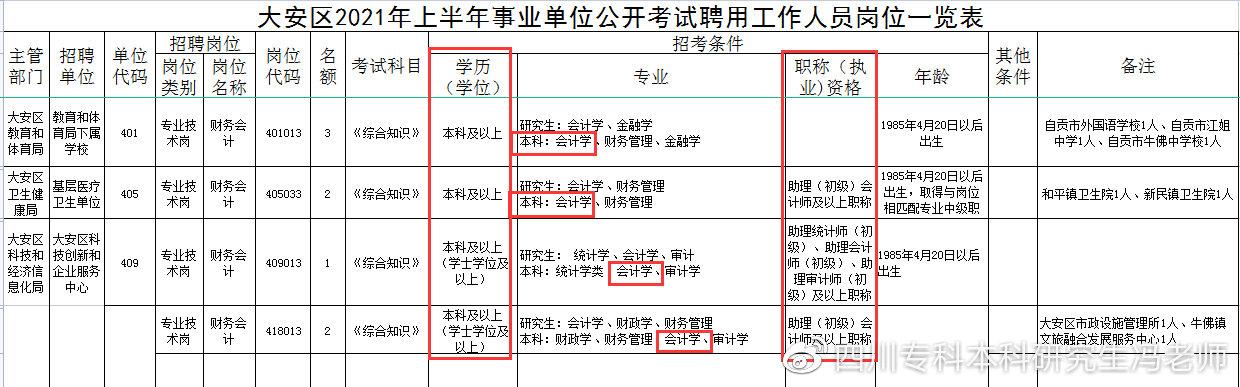 考了自考大专再去考全日制大专(自考大专毕业后可以考全日制本科吗)