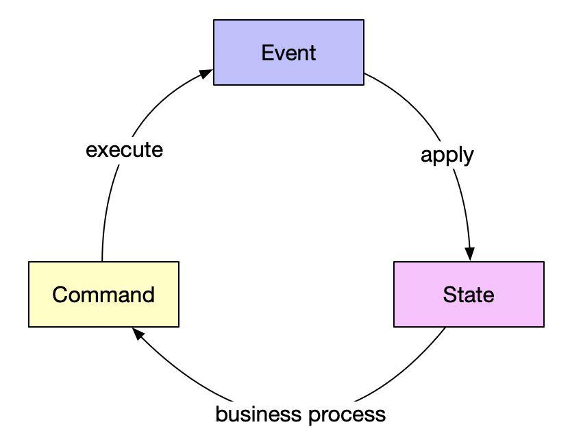 ebay怎么支付ebay中标后不付款不想要了怎么办